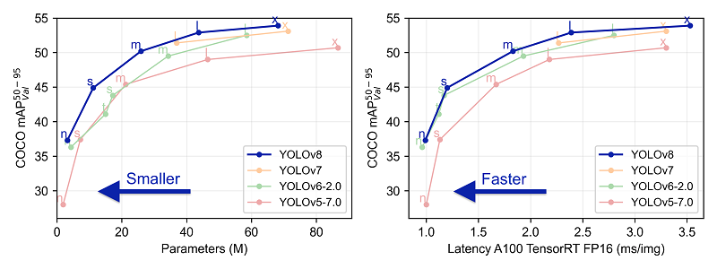 vol26_yolo-comparison-plots.png