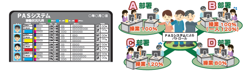 ＰＡＳシステム（Production Adjustment Support System）