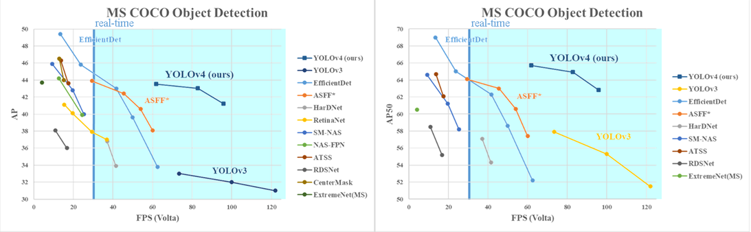 ms_coco_object_detection_yolov4.png