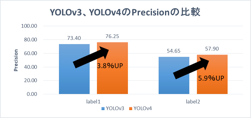 yolov3_v4_precision_1_2.png