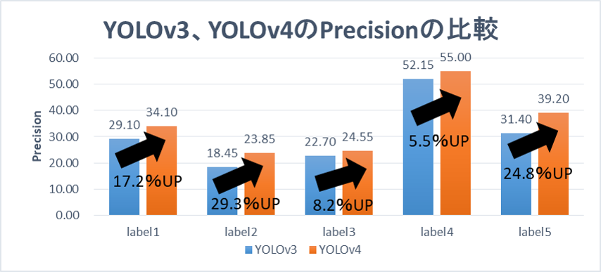 yolov3_v4_precision_2_2.png