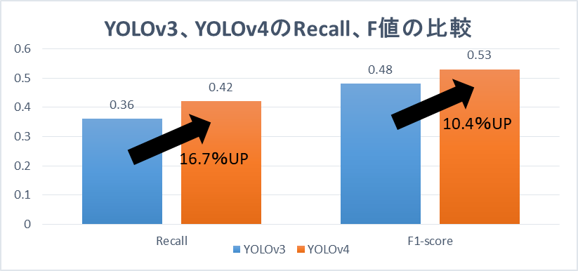 yolov3_v4_recall_f1-score_1.png