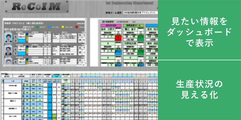 【Nakasha for the Future】【テレワーク支援】離れていても進捗が分かる！ <br>リアルタイム労働管理「ReCoIM」（リコイム）