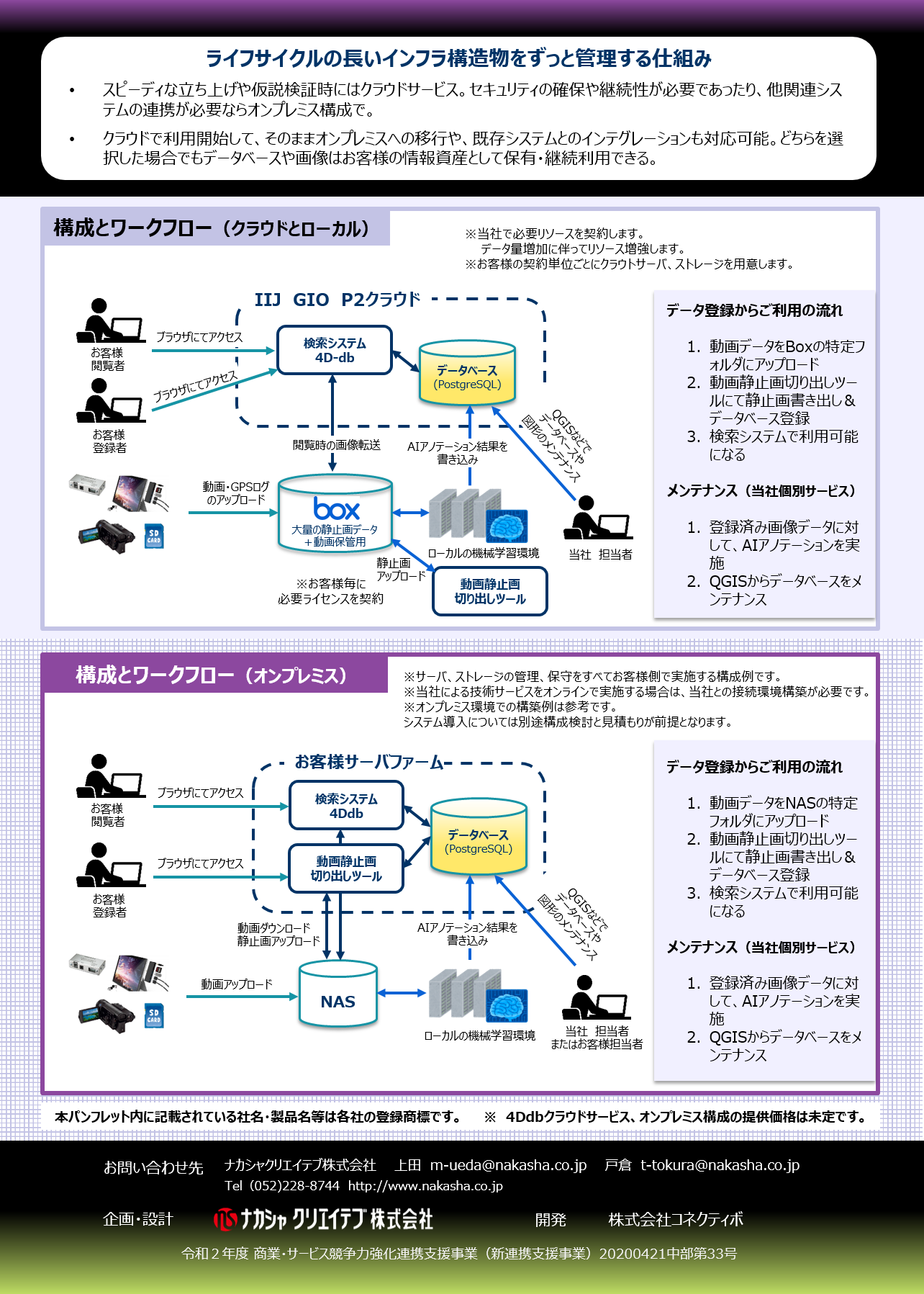 4D-db®_cloud