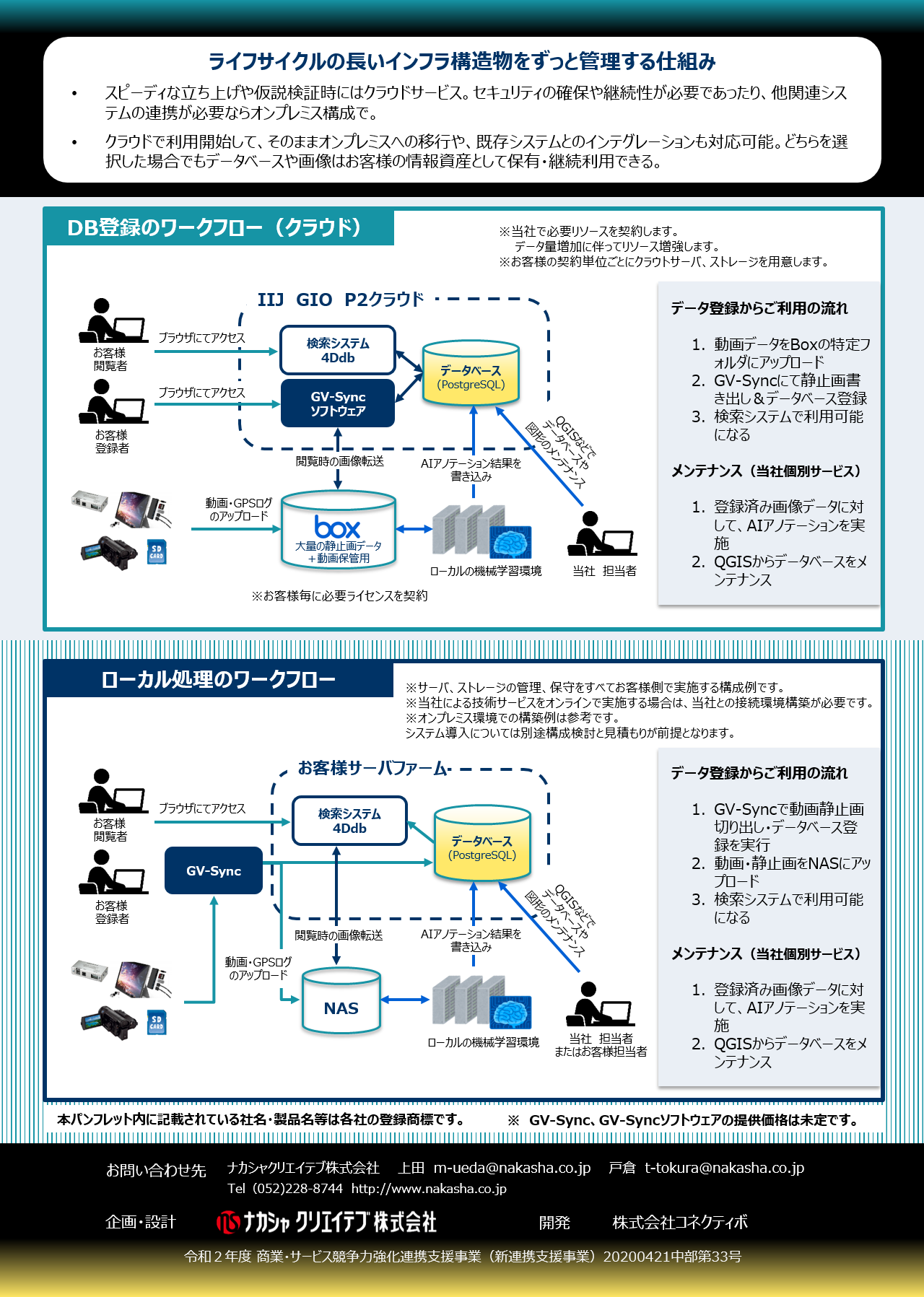 GV-Sync®