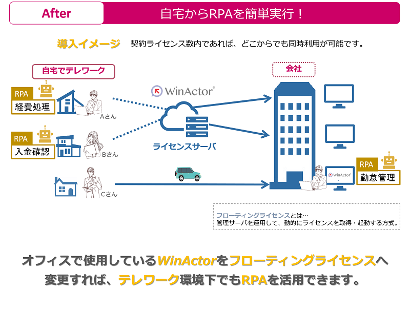 after