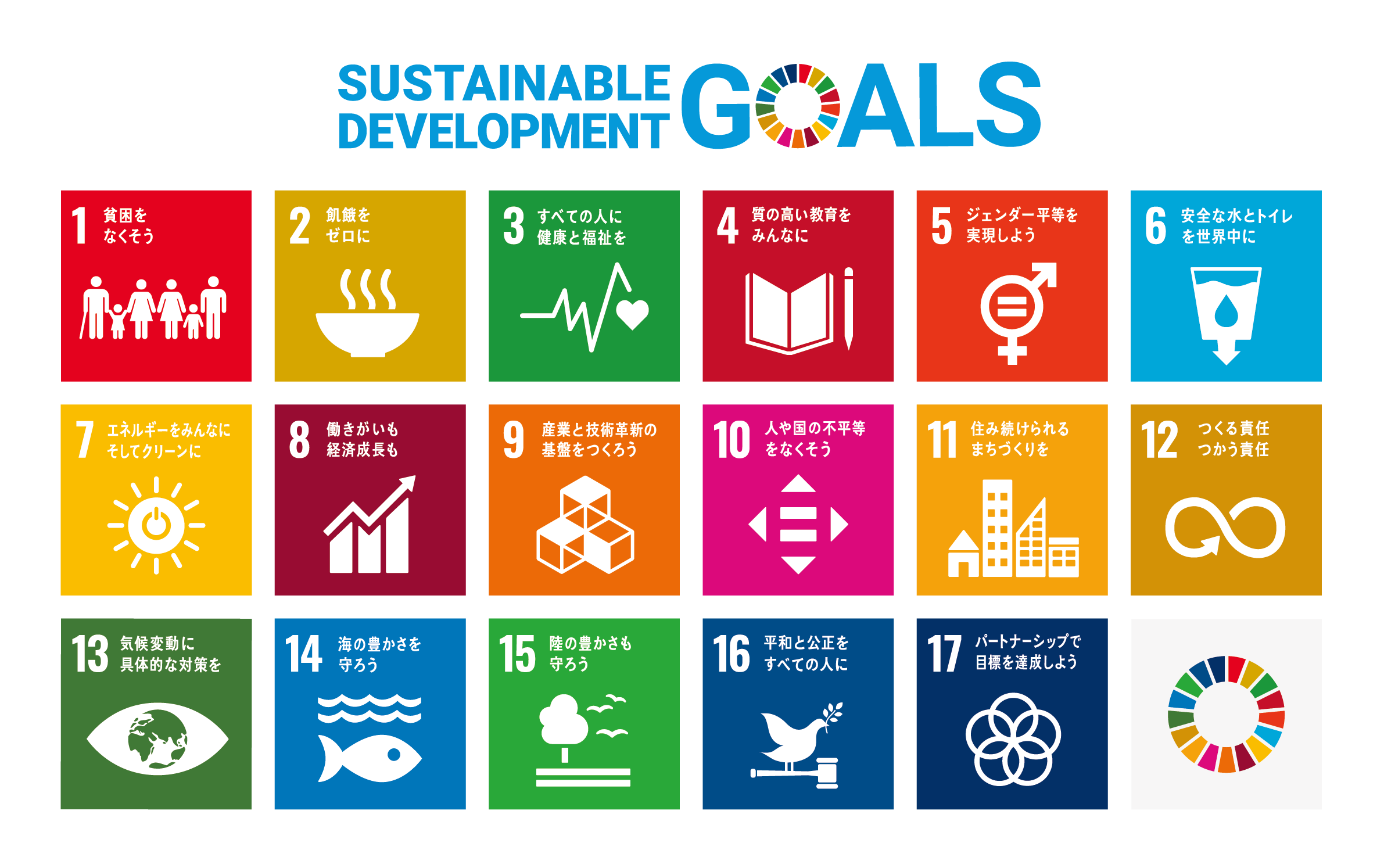 Sustainable Development Goals Japan