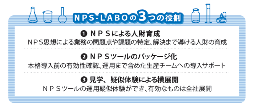 NPSによる人材育成・NPSツールのパッケージ化・見学疑似体験による横展開