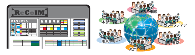 ＲｅＣｏＩＭ（リコイム）Real-time Computer Integrated Manufacturing System