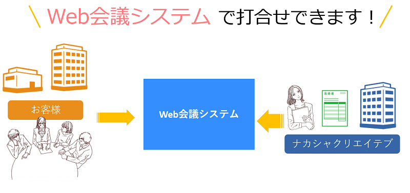 web会議システムで打合せできます