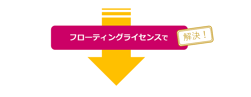 フローティングライセンスで解決