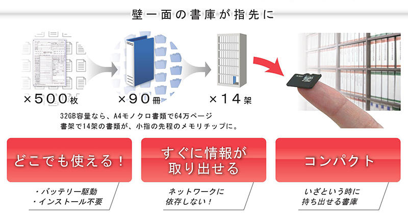 μfile（ミューファイル）イメージ