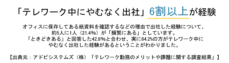 テレワーク中に6割が出社