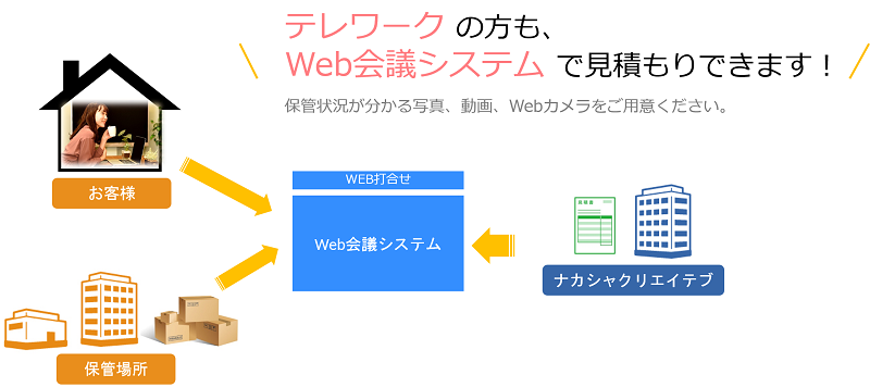 Web会議で見積