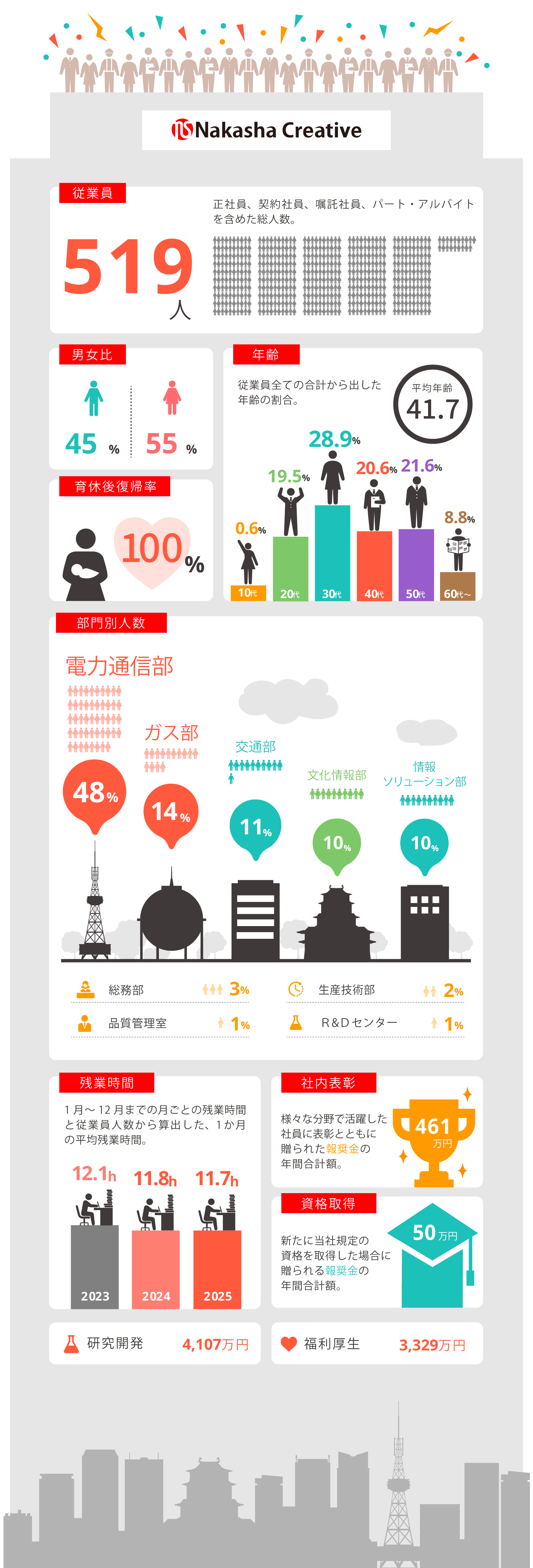 数字で見るナカシャ